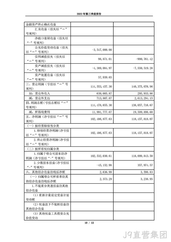 J9直营集团2022年第三季度报告_页面_10