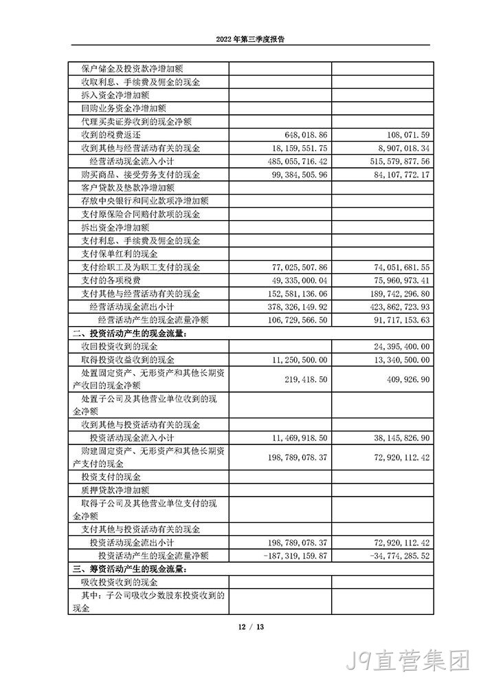 J9直营集团2022年第三季度报告_页面_12
