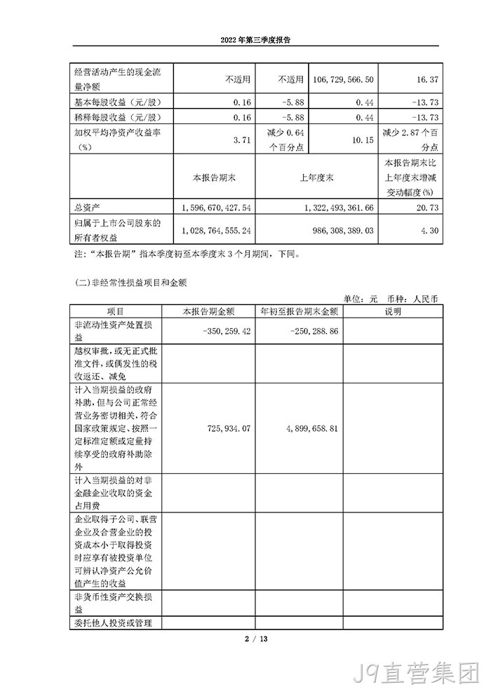 J9直营集团2022年第三季度报告_页面_02
