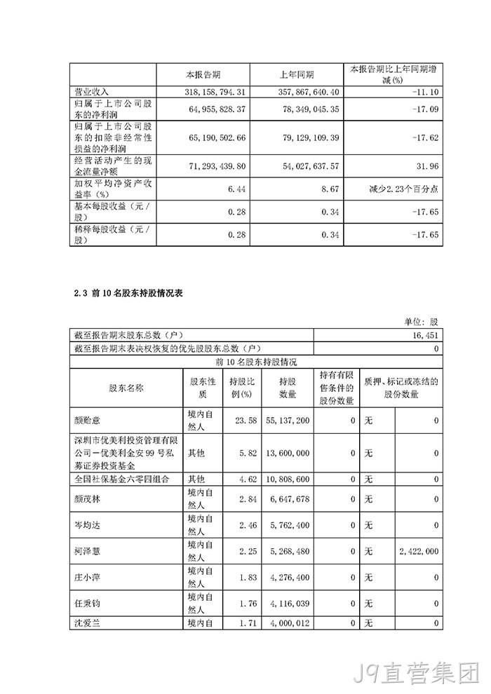 J9直营集团2022年半年度报告摘要_页面_3