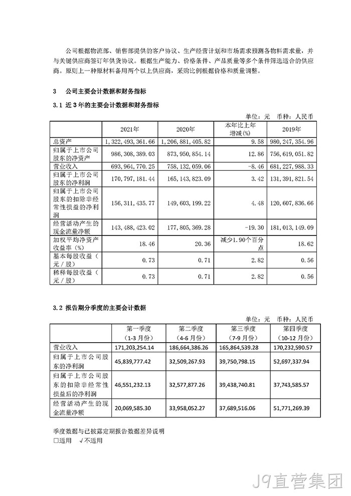 J9直营集团2021年年度报告摘要_页面_4