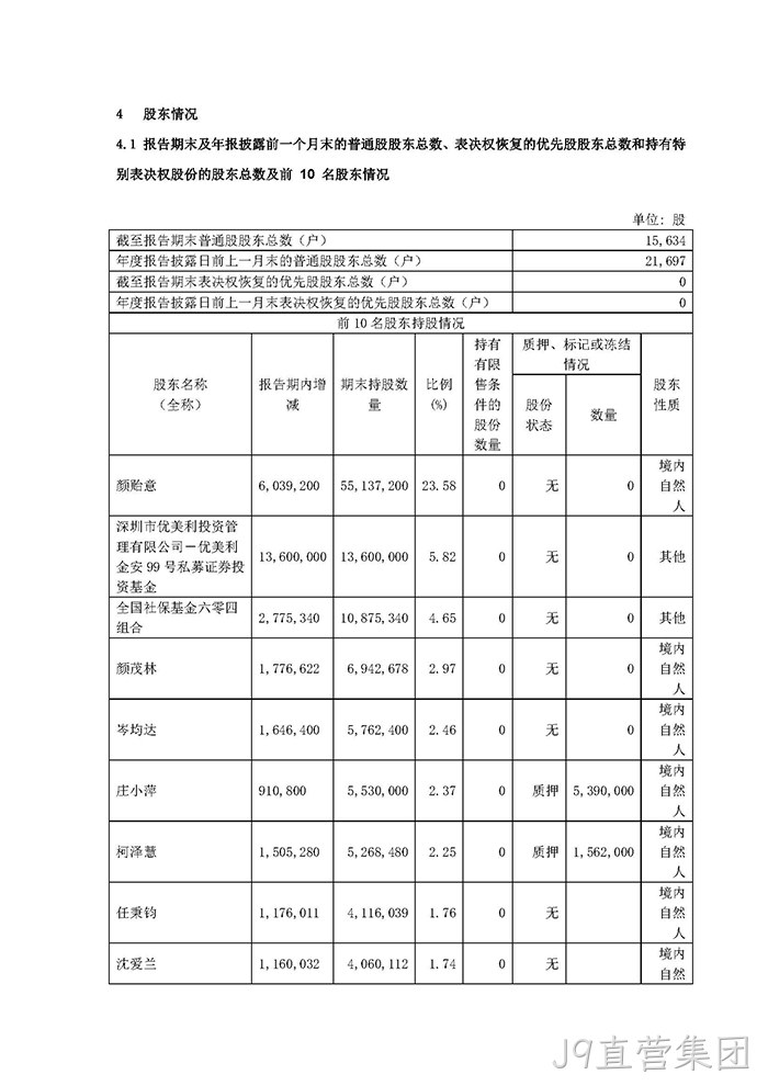 J9直营集团2021年年度报告摘要_页面_5