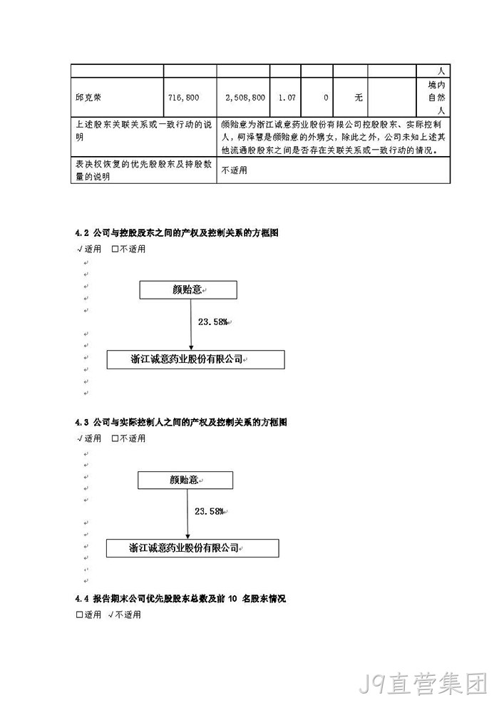 J9直营集团2021年年度报告摘要_页面_6