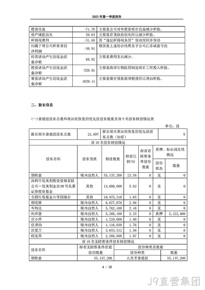 J9直营集团2022年第一季度报告_页面_04