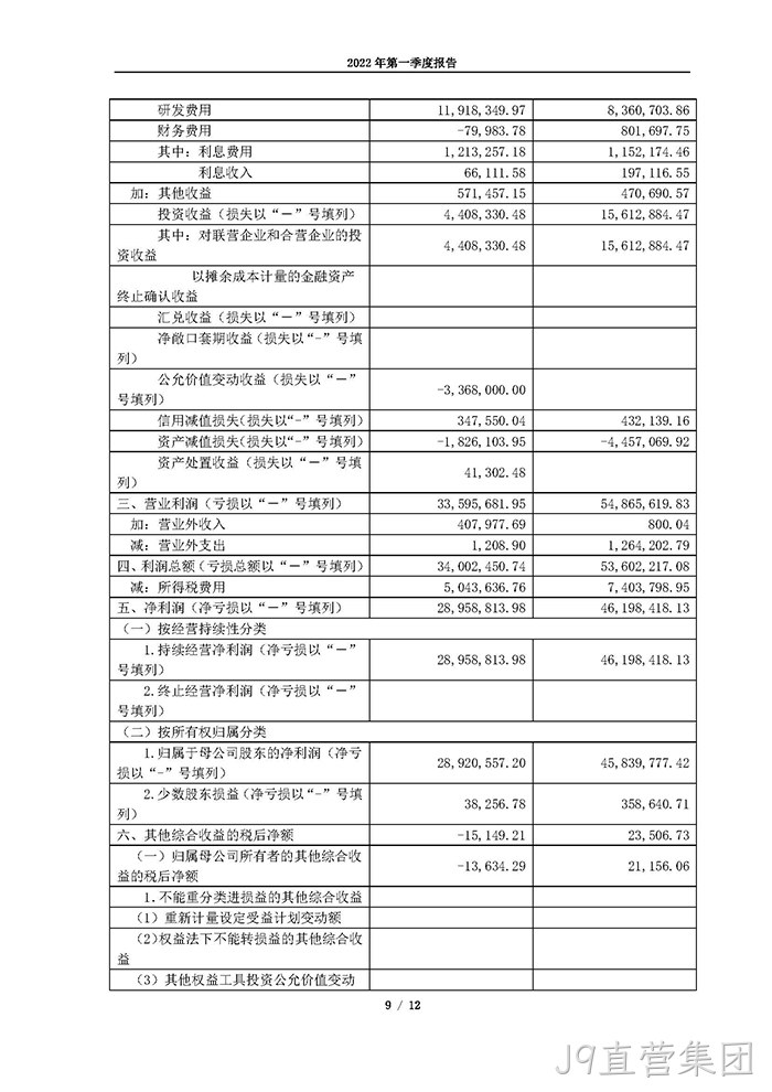 J9直营集团2022年第一季度报告_页面_09