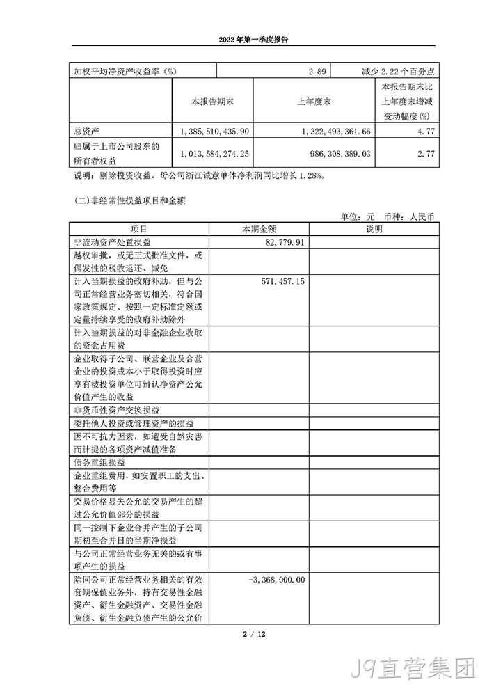 J9直营集团2022年第一季度报告_页面_02