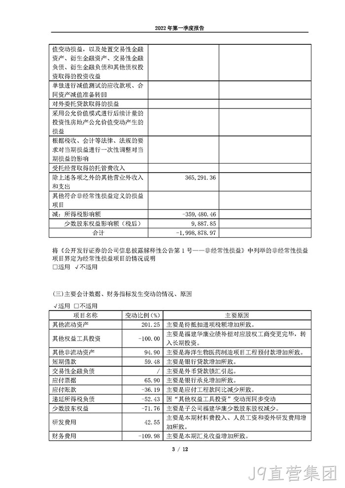 J9直营集团2022年第一季度报告_页面_03