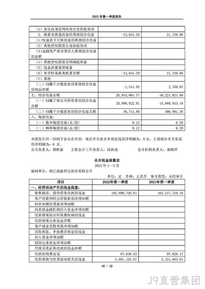 J9直营集团2022年第一季度报告_页面_10