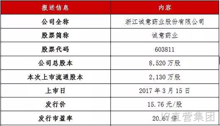 J9直营集团成功上市