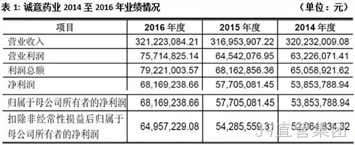 J9直营集团