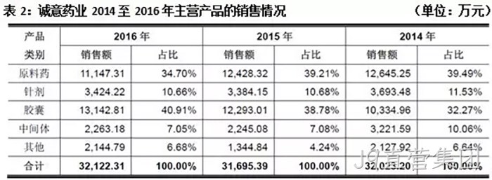 J9直营集团