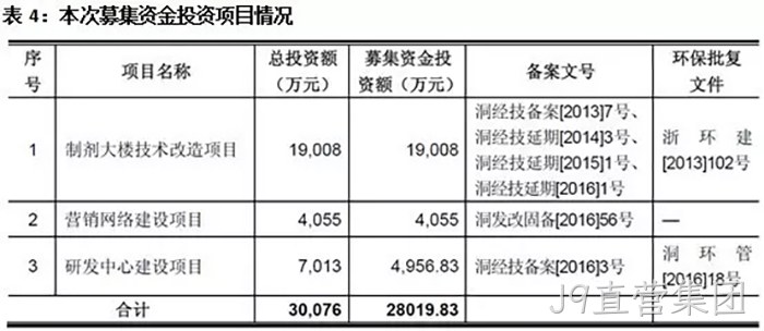 J9直营集团
