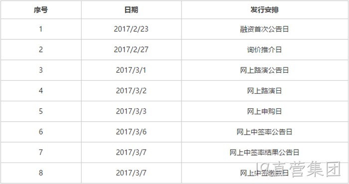 发行安排